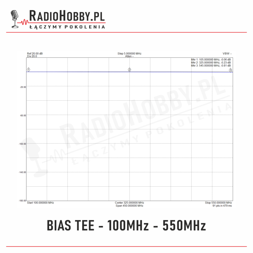 Bias Tee 100MHz-550MHz