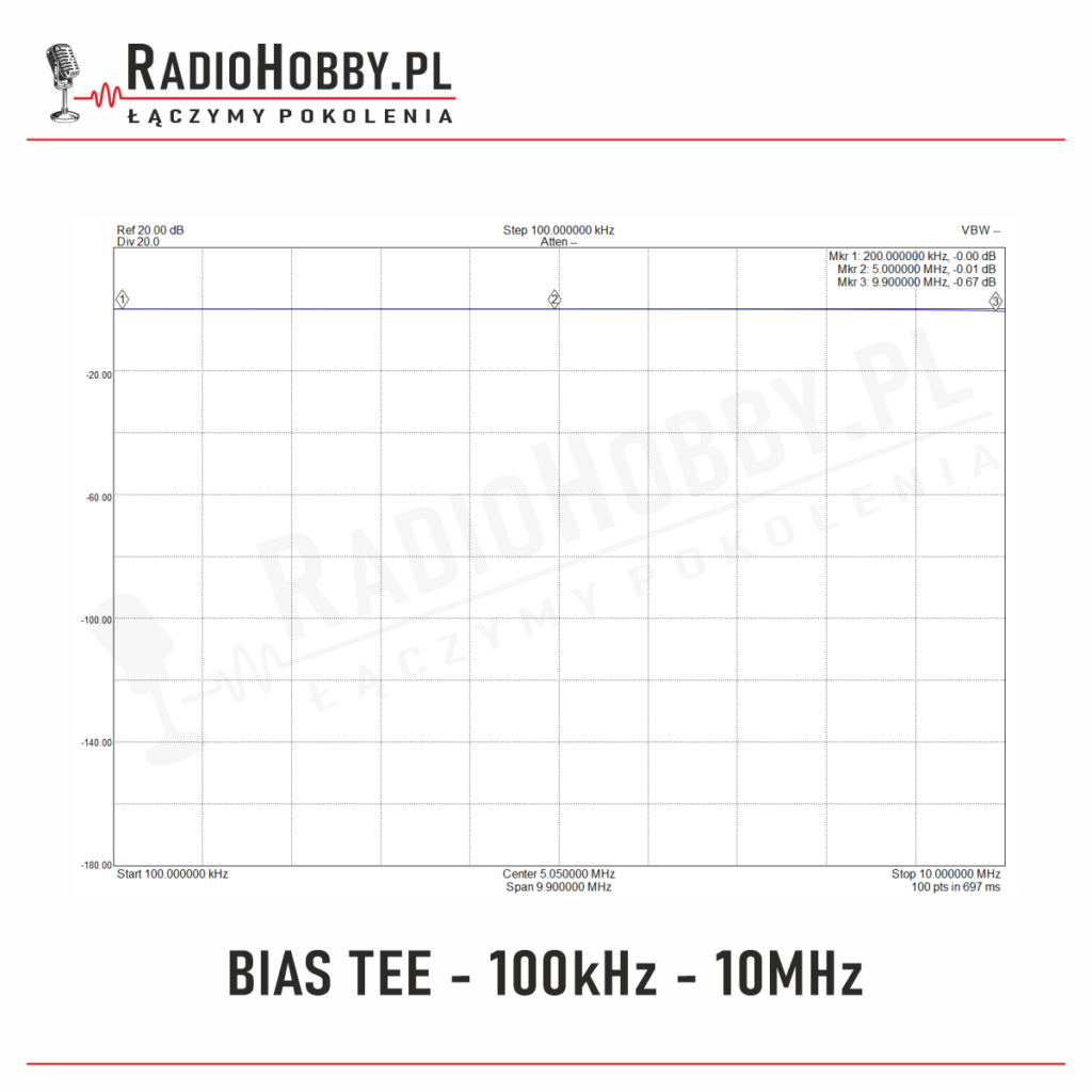 Bias Tee 100kHz-10MHz