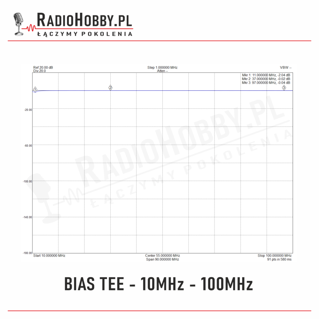 Bias Tee 10MHz-100MHz
