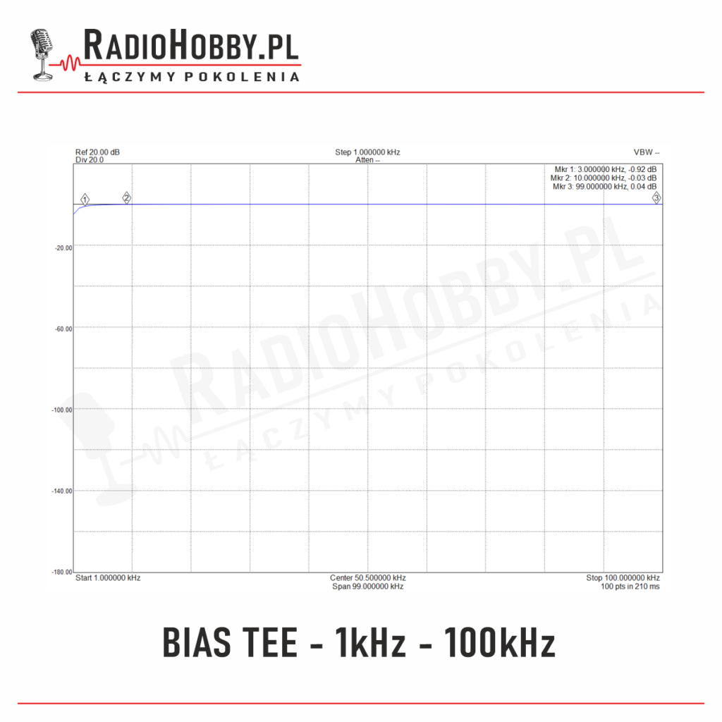 Bias Tee 1kHz-100kHz